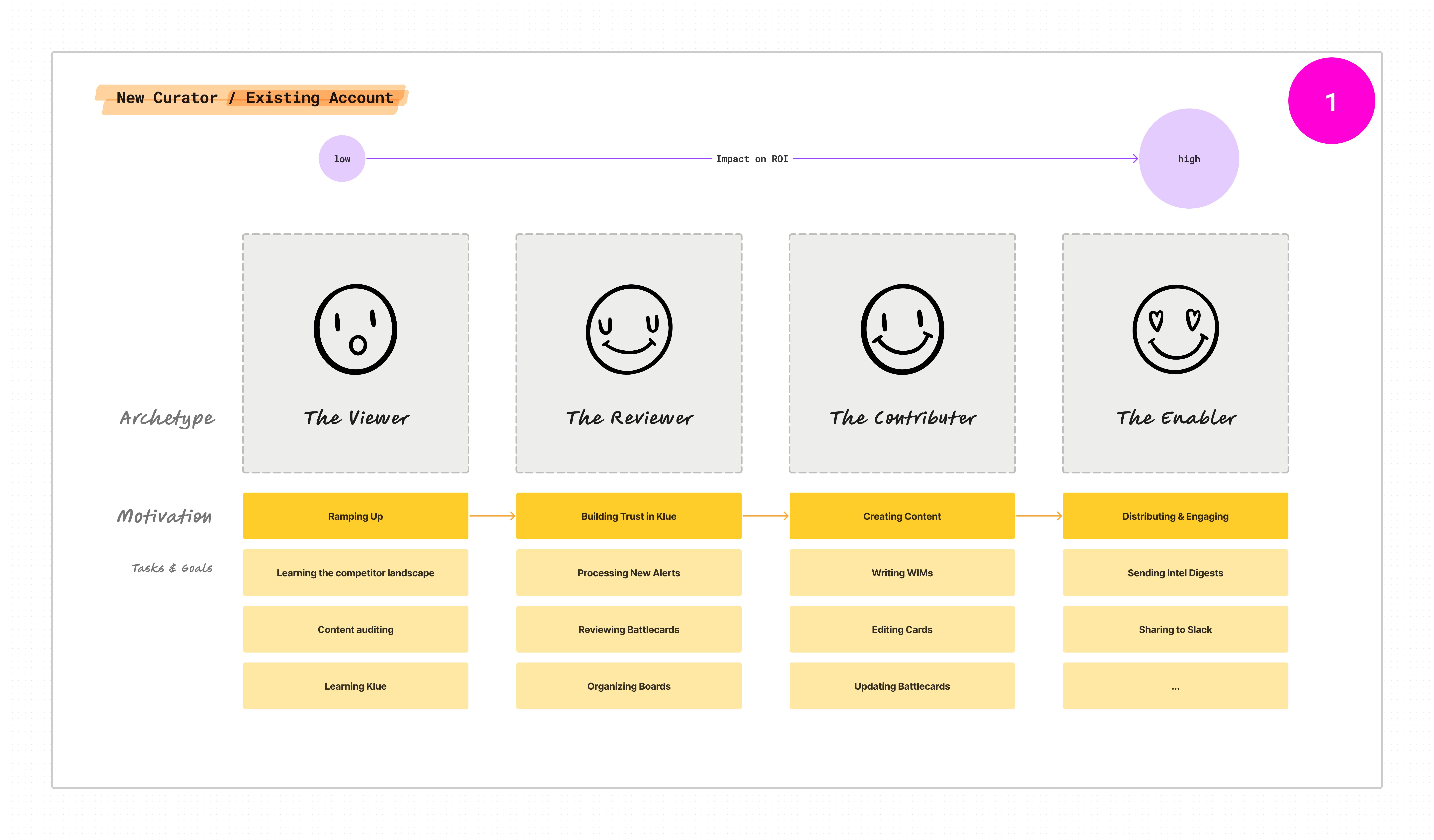 Compete Composer