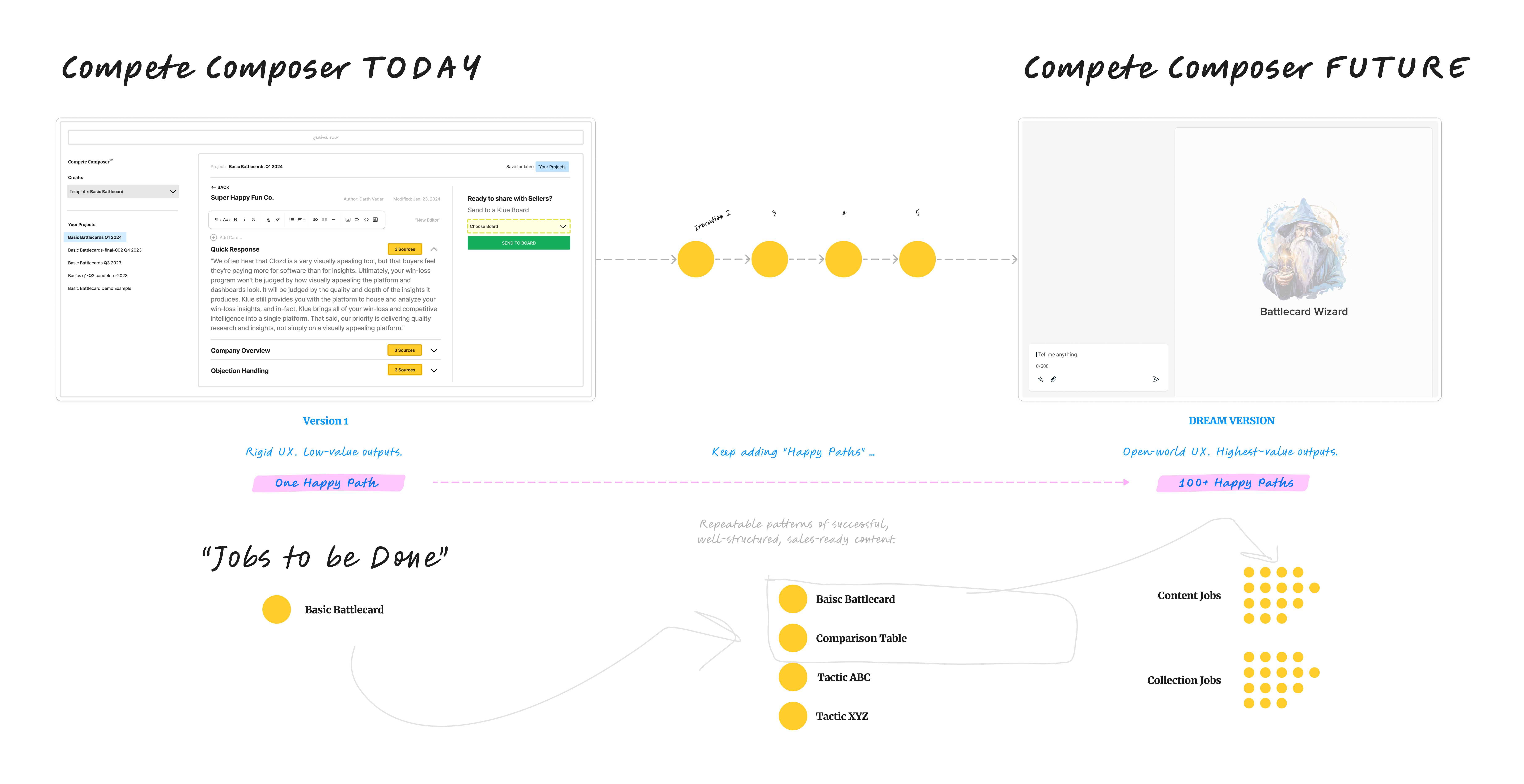 Compete Composer