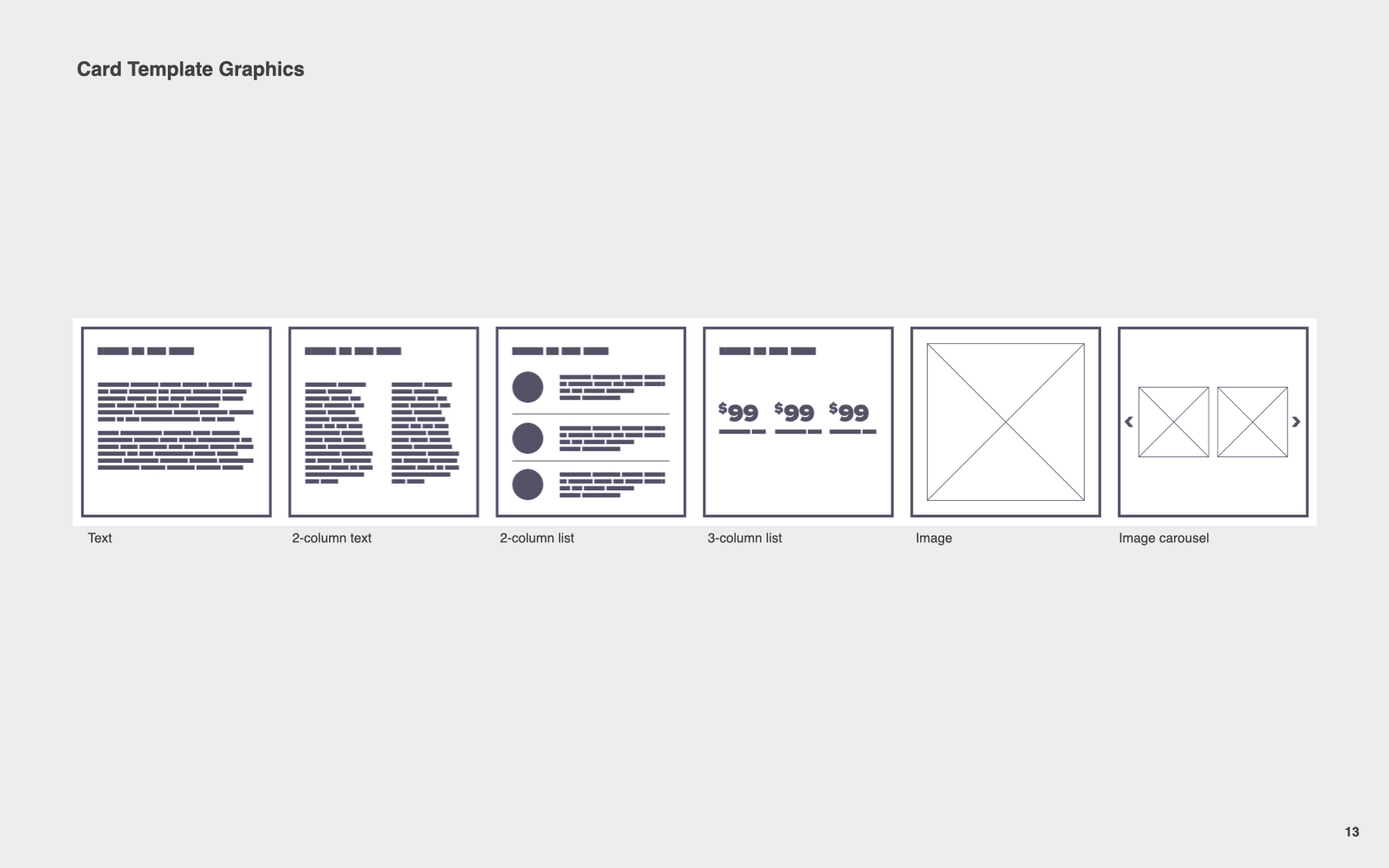User profiles